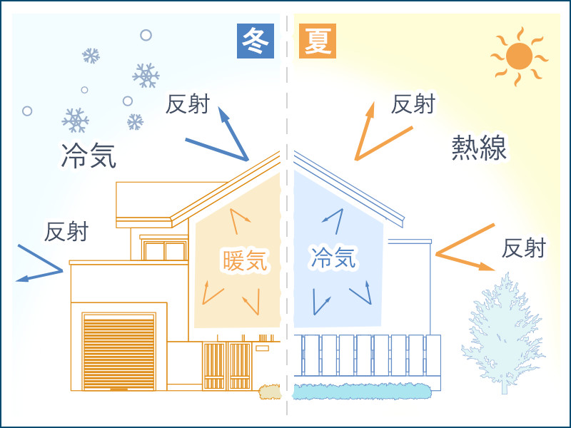 リフレクティックスとは
